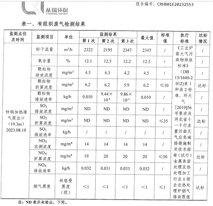 熱烈慶祝河北漢藍(lán)承接的天然氣爐窯煙氣脫硝改造項目圓滿通過驗收